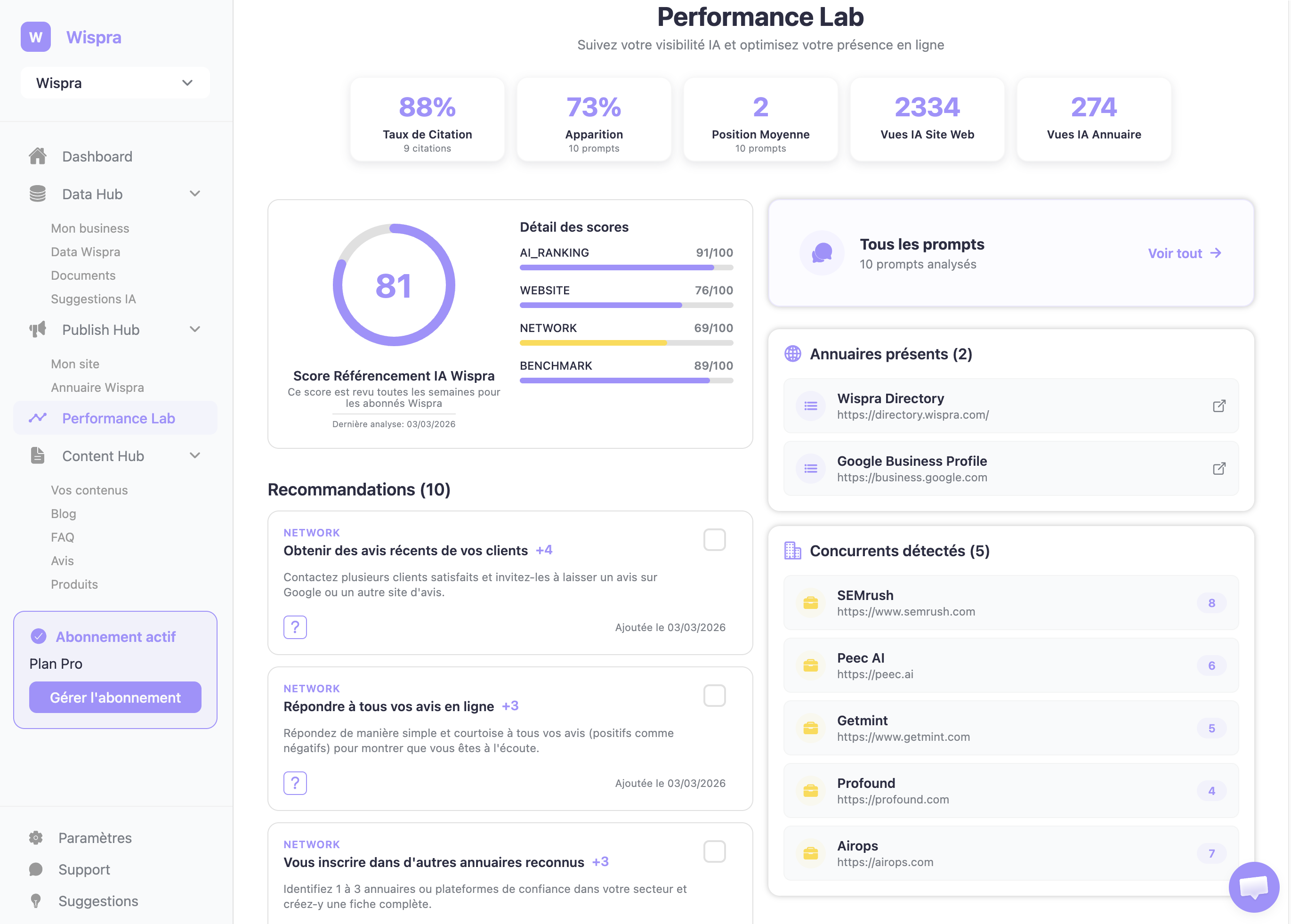 Dashboard GEO Wispra - Visibilité IA, share of voice et citations